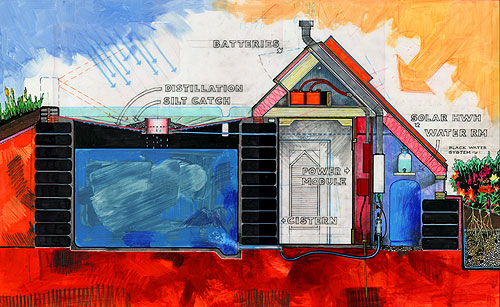 Earthship Design Principles